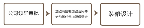 凡人居家纺加盟流程